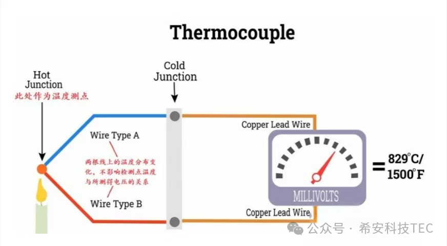 टीईसीचा विकास इतिहास - पेल्टियर इफेक्ट