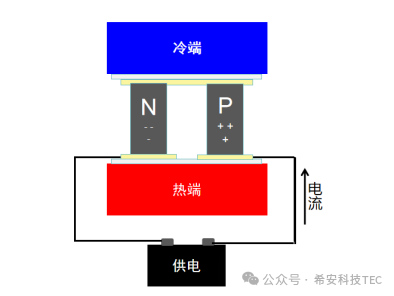 कंप्रेसर रेफ्रिजरेशन आणि सेमीकंडक्टर रेफ्रिजरेशन दरम्यान कसे निवडावे?